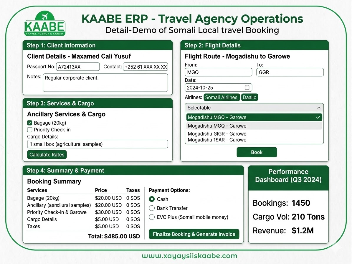 Travel Agency ERP System gallery image 2